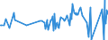 KN 03037819 /Exporte /Einheit = Preise (Euro/Tonne) /Partnerland: Estland /Meldeland: Europäische Union /03037819:Seehechte der Merluccius-arten, Gefroren (Ausg. Kap-hecht, Tiefenwasser-kapseehecht, Patagonischer Seehecht und Sdlicher Seehecht)