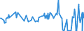 KN 03037819 /Exporte /Einheit = Preise (Euro/Tonne) /Partnerland: Litauen /Meldeland: Europäische Union /03037819:Seehechte der Merluccius-arten, Gefroren (Ausg. Kap-hecht, Tiefenwasser-kapseehecht, Patagonischer Seehecht und Sdlicher Seehecht)