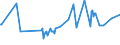 KN 03037819 /Exporte /Einheit = Preise (Euro/Tonne) /Partnerland: Weissrussland /Meldeland: Europäische Union /03037819:Seehechte der Merluccius-arten, Gefroren (Ausg. Kap-hecht, Tiefenwasser-kapseehecht, Patagonischer Seehecht und Sdlicher Seehecht)