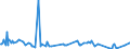 KN 03037819 /Exporte /Einheit = Preise (Euro/Tonne) /Partnerland: Slowenien /Meldeland: Europäische Union /03037819:Seehechte der Merluccius-arten, Gefroren (Ausg. Kap-hecht, Tiefenwasser-kapseehecht, Patagonischer Seehecht und Sdlicher Seehecht)