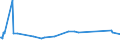 KN 03037819 /Exporte /Einheit = Preise (Euro/Tonne) /Partnerland: Ehem.jug.rep.mazed /Meldeland: Europäische Union /03037819:Seehechte der Merluccius-arten, Gefroren (Ausg. Kap-hecht, Tiefenwasser-kapseehecht, Patagonischer Seehecht und Sdlicher Seehecht)