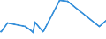 KN 03037819 /Exporte /Einheit = Preise (Euro/Tonne) /Partnerland: Tunesien /Meldeland: Europäische Union /03037819:Seehechte der Merluccius-arten, Gefroren (Ausg. Kap-hecht, Tiefenwasser-kapseehecht, Patagonischer Seehecht und Sdlicher Seehecht)