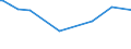 KN 03037819 /Exporte /Einheit = Preise (Euro/Tonne) /Partnerland: Aequat.guin. /Meldeland: Europäische Union /03037819:Seehechte der Merluccius-arten, Gefroren (Ausg. Kap-hecht, Tiefenwasser-kapseehecht, Patagonischer Seehecht und Sdlicher Seehecht)