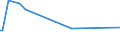 KN 03037819 /Exporte /Einheit = Preise (Euro/Tonne) /Partnerland: Zypern /Meldeland: Europäische Union /03037819:Seehechte der Merluccius-arten, Gefroren (Ausg. Kap-hecht, Tiefenwasser-kapseehecht, Patagonischer Seehecht und Sdlicher Seehecht)