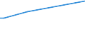 KN 03037819 /Exporte /Einheit = Preise (Euro/Tonne) /Partnerland: Japan /Meldeland: Europäische Union /03037819:Seehechte der Merluccius-arten, Gefroren (Ausg. Kap-hecht, Tiefenwasser-kapseehecht, Patagonischer Seehecht und Sdlicher Seehecht)