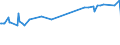 KN 03037890 /Exporte /Einheit = Preise (Euro/Tonne) /Partnerland: Niederlande /Meldeland: Europäische Union /03037890:Seehechte der Urophycis-arten, Gefroren