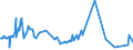 KN 03037890 /Exporte /Einheit = Preise (Euro/Tonne) /Partnerland: Deutschland /Meldeland: Europäische Union /03037890:Seehechte der Urophycis-arten, Gefroren