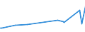 KN 03037890 /Exporte /Einheit = Preise (Euro/Tonne) /Partnerland: Ver.koenigreich /Meldeland: Europäische Union /03037890:Seehechte der Urophycis-arten, Gefroren