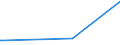 KN 03037890 /Exporte /Einheit = Preise (Euro/Tonne) /Partnerland: Daenemark /Meldeland: Europäische Union /03037890:Seehechte der Urophycis-arten, Gefroren