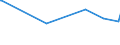 KN 03037890 /Exporte /Einheit = Preise (Euro/Tonne) /Partnerland: Belgien /Meldeland: Europäische Union /03037890:Seehechte der Urophycis-arten, Gefroren