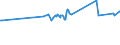 KN 03037890 /Exporte /Einheit = Preise (Euro/Tonne) /Partnerland: Oesterreich /Meldeland: Europäische Union /03037890:Seehechte der Urophycis-arten, Gefroren