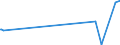 KN 03037890 /Exporte /Einheit = Preise (Euro/Tonne) /Partnerland: Lettland /Meldeland: Europäische Union /03037890:Seehechte der Urophycis-arten, Gefroren