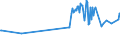 KN 03037890 /Exporte /Einheit = Preise (Euro/Tonne) /Partnerland: Litauen /Meldeland: Europäische Union /03037890:Seehechte der Urophycis-arten, Gefroren