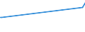 KN 03037890 /Exporte /Einheit = Preise (Euro/Tonne) /Partnerland: Rumaenien /Meldeland: Europäische Union /03037890:Seehechte der Urophycis-arten, Gefroren