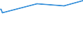 KN 03037890 /Exporte /Einheit = Preise (Euro/Tonne) /Partnerland: Bulgarien /Meldeland: Europäische Union /03037890:Seehechte der Urophycis-arten, Gefroren