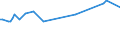 KN 03037890 /Exporte /Einheit = Preise (Euro/Tonne) /Partnerland: Weissrussland /Meldeland: Europäische Union /03037890:Seehechte der Urophycis-arten, Gefroren