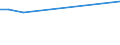 KN 03037890 /Exporte /Einheit = Preise (Euro/Tonne) /Partnerland: Kroatien /Meldeland: Europäische Union /03037890:Seehechte der Urophycis-arten, Gefroren