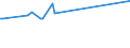 KN 03037890 /Exporte /Einheit = Preise (Euro/Tonne) /Partnerland: Serbien /Meldeland: Europäische Union /03037890:Seehechte der Urophycis-arten, Gefroren