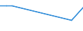 KN 03037890 /Exporte /Einheit = Preise (Euro/Tonne) /Partnerland: Elfenbeink. /Meldeland: Europäische Union /03037890:Seehechte der Urophycis-arten, Gefroren