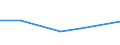 KN 03037911 /Exporte /Einheit = Preise (Euro/Tonne) /Partnerland: Belgien/Luxemburg /Meldeland: Europäische Union /03037911:Karpfen, Gefroren