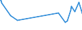 KN 03037911 /Exporte /Einheit = Preise (Euro/Tonne) /Partnerland: Niederlande /Meldeland: Europäische Union /03037911:Karpfen, Gefroren