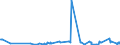 KN 03037911 /Exporte /Einheit = Preise (Euro/Tonne) /Partnerland: Deutschland /Meldeland: Europäische Union /03037911:Karpfen, Gefroren