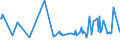 KN 03037911 /Exporte /Einheit = Preise (Euro/Tonne) /Partnerland: Ver.koenigreich /Meldeland: Europäische Union /03037911:Karpfen, Gefroren