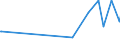 KN 03037911 /Exporte /Einheit = Preise (Euro/Tonne) /Partnerland: Daenemark /Meldeland: Europäische Union /03037911:Karpfen, Gefroren