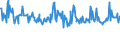 KN 03037919 /Exporte /Einheit = Preise (Euro/Tonne) /Partnerland: Frankreich /Meldeland: Europäische Union /03037919:Sáwasserfische, Genieábar, Gefroren (Ausg. Salmoniden, Aale und Karpfen)