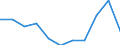 KN 03037919 /Exporte /Einheit = Preise (Euro/Tonne) /Partnerland: Belgien/Luxemburg /Meldeland: Europäische Union /03037919:Sáwasserfische, Genieábar, Gefroren (Ausg. Salmoniden, Aale und Karpfen)