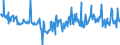 KN 03037919 /Exporte /Einheit = Preise (Euro/Tonne) /Partnerland: Deutschland /Meldeland: Europäische Union /03037919:Sáwasserfische, Genieábar, Gefroren (Ausg. Salmoniden, Aale und Karpfen)