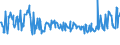 KN 03037919 /Exporte /Einheit = Preise (Euro/Tonne) /Partnerland: Italien /Meldeland: Europäische Union /03037919:Sáwasserfische, Genieábar, Gefroren (Ausg. Salmoniden, Aale und Karpfen)