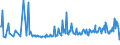 KN 03037919 /Exporte /Einheit = Preise (Euro/Tonne) /Partnerland: Luxemburg /Meldeland: Europäische Union /03037919:Sáwasserfische, Genieábar, Gefroren (Ausg. Salmoniden, Aale und Karpfen)