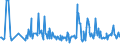 KN 03037919 /Exporte /Einheit = Preise (Euro/Tonne) /Partnerland: Finnland /Meldeland: Europäische Union /03037919:Sáwasserfische, Genieábar, Gefroren (Ausg. Salmoniden, Aale und Karpfen)