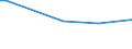 KN 03037919 /Exporte /Einheit = Preise (Euro/Tonne) /Partnerland: Faeroeer Inseln /Meldeland: Europäische Union /03037919:Sáwasserfische, Genieábar, Gefroren (Ausg. Salmoniden, Aale und Karpfen)