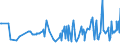 KN 03037919 /Exporte /Einheit = Preise (Euro/Tonne) /Partnerland: Polen /Meldeland: Europäische Union /03037919:Sáwasserfische, Genieábar, Gefroren (Ausg. Salmoniden, Aale und Karpfen)