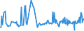 CN 03037919 /Exports /Unit = Prices (Euro/ton) /Partner: Czech Rep. /Reporter: European Union /03037919:Frozen Freshwater Fish (Excl. Salmonidae, Eels and Carp)