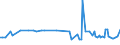 KN 03037919 /Exporte /Einheit = Preise (Euro/Tonne) /Partnerland: Moldau /Meldeland: Europäische Union /03037919:Sáwasserfische, Genieábar, Gefroren (Ausg. Salmoniden, Aale und Karpfen)