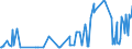 KN 03037919 /Exporte /Einheit = Preise (Euro/Tonne) /Partnerland: Russland /Meldeland: Europäische Union /03037919:Sáwasserfische, Genieábar, Gefroren (Ausg. Salmoniden, Aale und Karpfen)