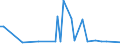 KN 03037919 /Exporte /Einheit = Preise (Euro/Tonne) /Partnerland: Georgien /Meldeland: Europäische Union /03037919:Sáwasserfische, Genieábar, Gefroren (Ausg. Salmoniden, Aale und Karpfen)