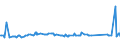 KN 03037919 /Exporte /Einheit = Preise (Euro/Tonne) /Partnerland: Kroatien /Meldeland: Europäische Union /03037919:Sáwasserfische, Genieábar, Gefroren (Ausg. Salmoniden, Aale und Karpfen)