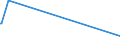 KN 03037919 /Exporte /Einheit = Preise (Euro/Tonne) /Partnerland: Aegypten /Meldeland: Europäische Union /03037919:Sáwasserfische, Genieábar, Gefroren (Ausg. Salmoniden, Aale und Karpfen)