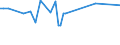 KN 03037919 /Exporte /Einheit = Preise (Euro/Tonne) /Partnerland: Kap Verde /Meldeland: Europäische Union /03037919:Sáwasserfische, Genieábar, Gefroren (Ausg. Salmoniden, Aale und Karpfen)