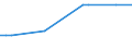 KN 03037919 /Exporte /Einheit = Preise (Euro/Tonne) /Partnerland: Aequat.guin. /Meldeland: Europäische Union /03037919:Sáwasserfische, Genieábar, Gefroren (Ausg. Salmoniden, Aale und Karpfen)