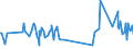 KN 03037919 /Exporte /Einheit = Preise (Euro/Tonne) /Partnerland: Vereinigte Staaten von Amerika /Meldeland: Europäische Union /03037919:Sáwasserfische, Genieábar, Gefroren (Ausg. Salmoniden, Aale und Karpfen)