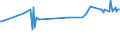 KN 03037919 /Exporte /Einheit = Preise (Euro/Tonne) /Partnerland: Kanada /Meldeland: Europäische Union /03037919:Sáwasserfische, Genieábar, Gefroren (Ausg. Salmoniden, Aale und Karpfen)