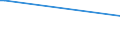 KN 03037919 /Exporte /Einheit = Preise (Euro/Tonne) /Partnerland: Kuba /Meldeland: Europäische Union /03037919:Sáwasserfische, Genieábar, Gefroren (Ausg. Salmoniden, Aale und Karpfen)