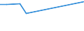 KN 03037919 /Exporte /Einheit = Preise (Euro/Tonne) /Partnerland: Barbados /Meldeland: Europäische Union /03037919:Sáwasserfische, Genieábar, Gefroren (Ausg. Salmoniden, Aale und Karpfen)