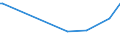 CN 03037919 /Exports /Unit = Prices (Euro/ton) /Partner: Nl Antilles /Reporter: European Union /03037919:Frozen Freshwater Fish (Excl. Salmonidae, Eels and Carp)