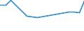 KN 03037920 /Exporte /Einheit = Preise (Euro/Tonne) /Partnerland: Italien /Meldeland: Europäische Union /03037920:Seefische der Euthynnus-arten, Gefroren, zum Industriellen Zubereiten Oder Haltbarmachen (Ausg. Echter Bonito der Unterpos. 0303 43)